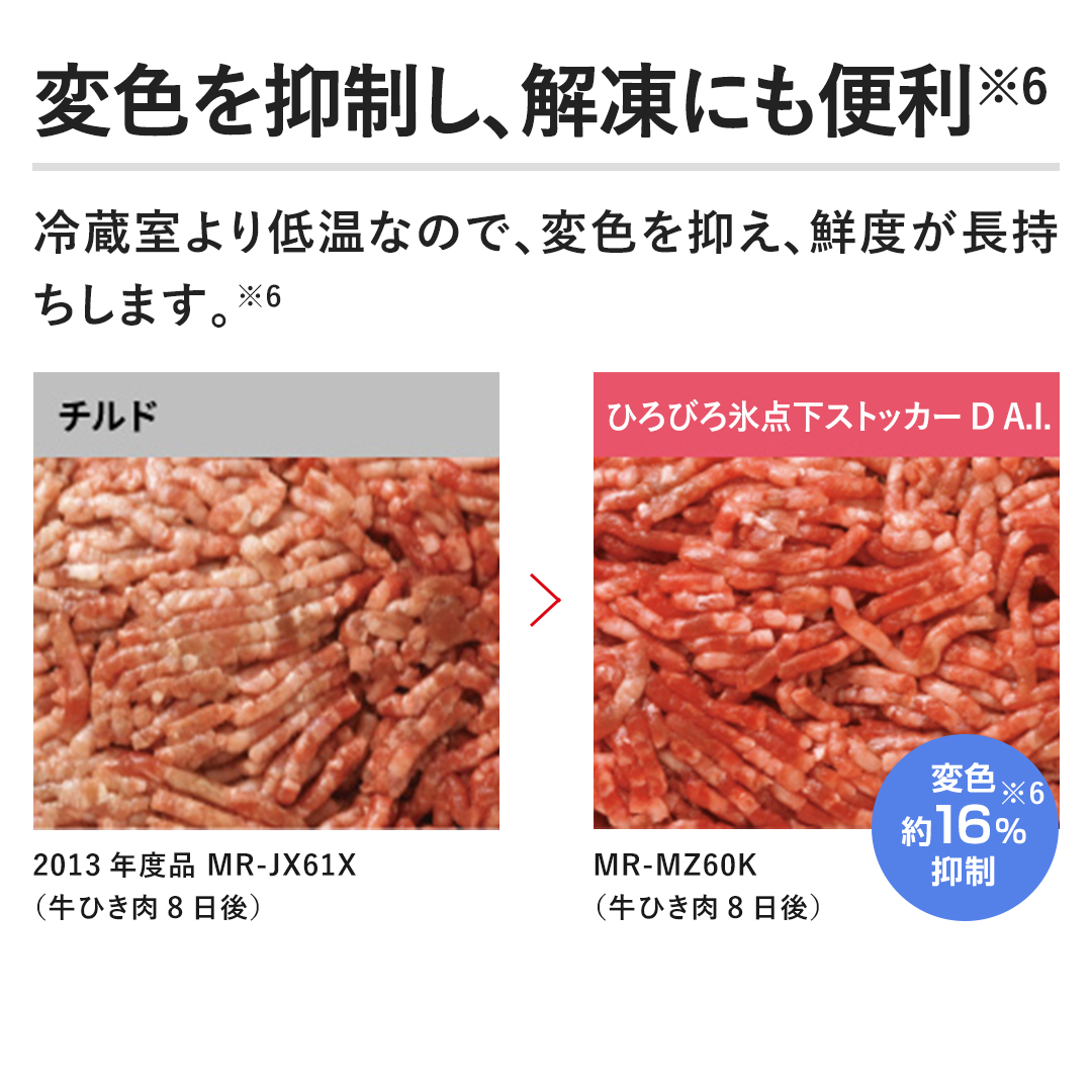 �y�ϐF��}�����A�𓀂ɂ��֗��z�①�����ቷ�Ȃ̂ŁA�ϐF��}���A�N�x�����������܂��B