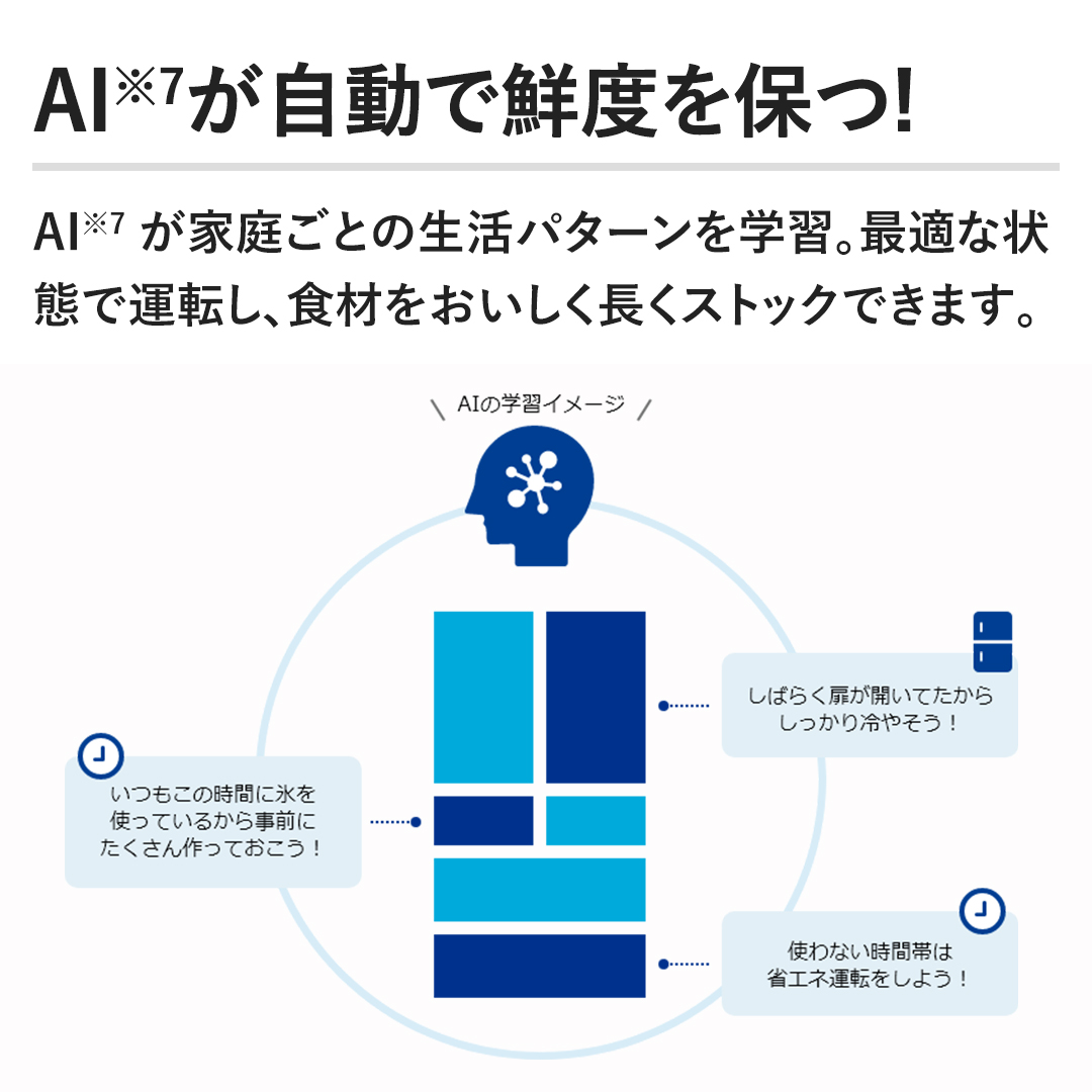 �yAI�������őN�x��ۂ�!�zAI���ƒ낲�Ƃ̐����p�^�[�����w�K�B�œK�ȏ�Ԃŉ^�]���A�H�ނ��������������X�g�b�N�ł��܂��B