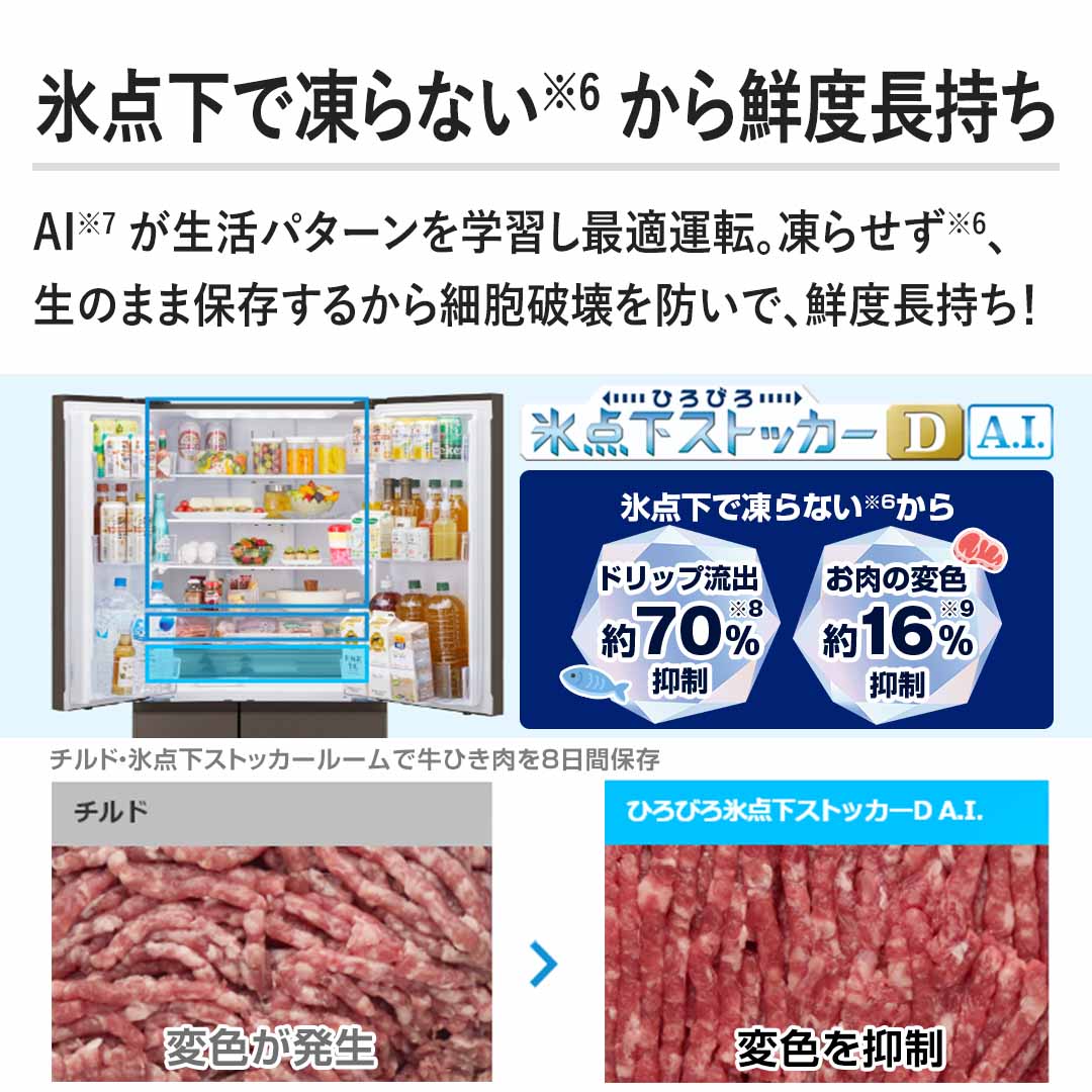 �y�X�_���œ���Ȃ�����N�x�������zAI�������p�^�[�����w�K���œK�^�]�B���点���A���̂܂ܕۑ����邩��זE�j���h���ŁA�N�x�������I
