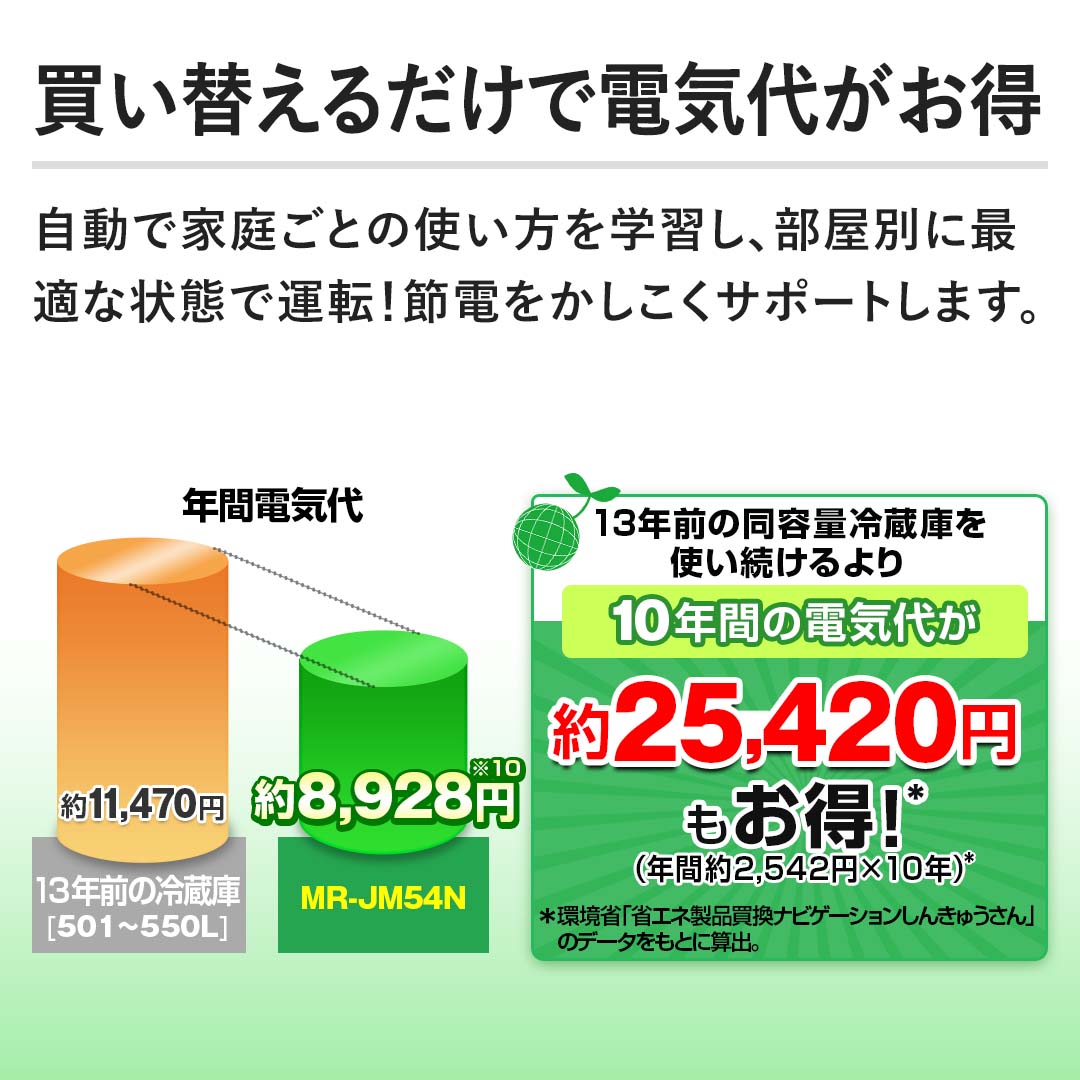 三菱 冷蔵庫 冷蔵庫 540L シルクウッド MR-JM54N-W 下取りなし／標準