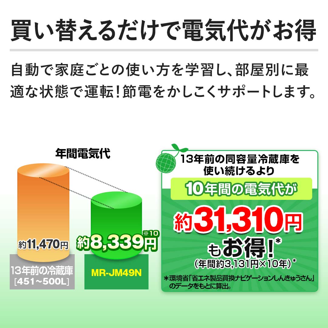 三菱 冷蔵庫 冷蔵庫 485L シルクウッド MR-JM49N-W 下取りなし／標準