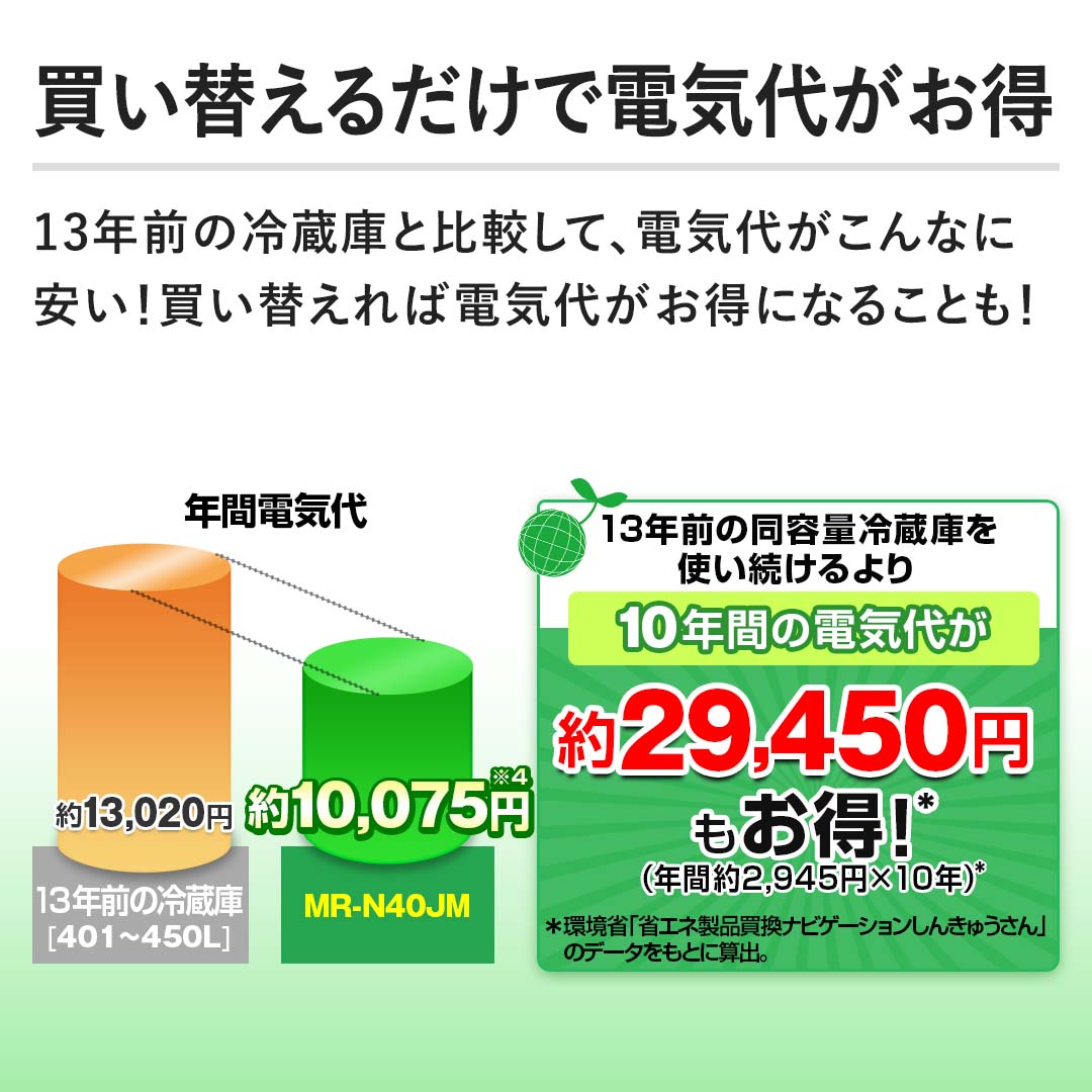 三菱 冷蔵庫 冷蔵庫 403L 右開き スマートシルバー MR-N40JM-S 下取り