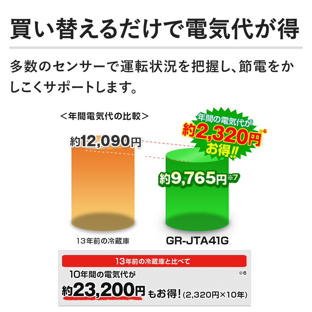 �y�����ւ��邾���œd�C�オ���z�����̃Z���T�[�ŉ^�]�󋵂�c�����A�ߓd�������T�|�[�g���܂��B