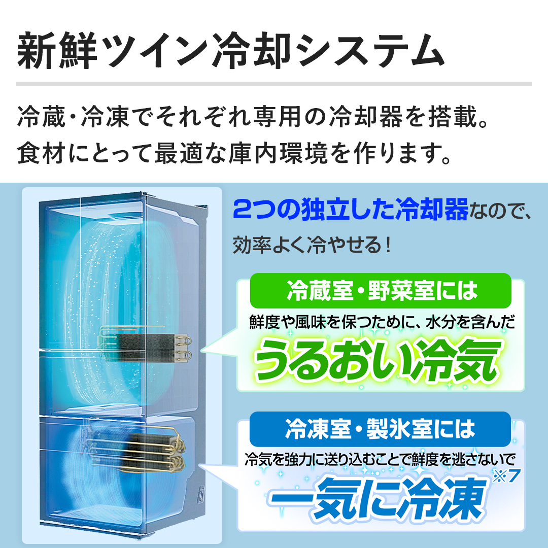 �y�V�N�c�C����p�V�X�e���z�①�E�Ⓚ�ł��ꂼ���p�̗�p��𓋍ځB �H�ނɂƂ��čœK�Ȍɓ��������܂��B