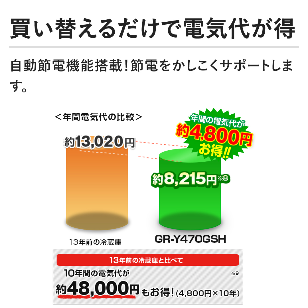 �y�����ւ��邾���œd�C�オ���z�����ߓd�@�\���ځI�ߓd�����������T�|�[�g���܂��B