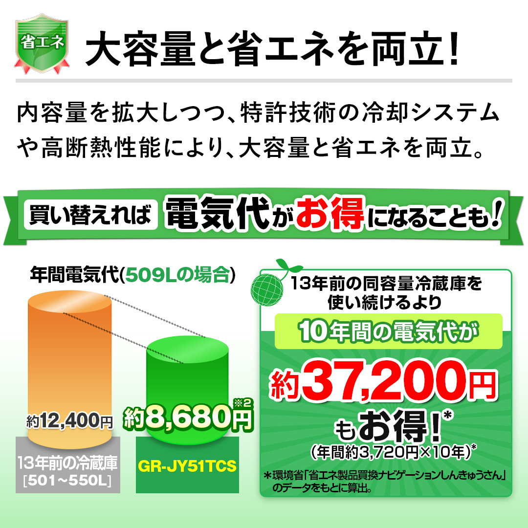 yeʂƏȃGl𗼗Izeʂg債AZp̗pVXe⍂fM\ɂAeʂƏȃGl𗼗B