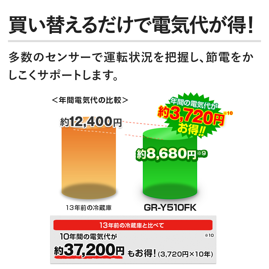 �y�����ւ��邾���œd�C�オ���I�z�����̃Z���T�[�ŉ^�]�󋵂�c�����A�ߓd�����������T�|�[�g���܂��B