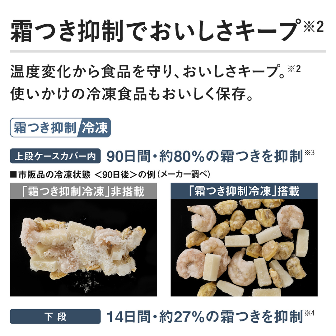 �y�����}���ł��������L�[�v�z���x�ω�����H�i�����A���������L�[�v�B�g�������̗Ⓚ�H�i�����������ۑ��B