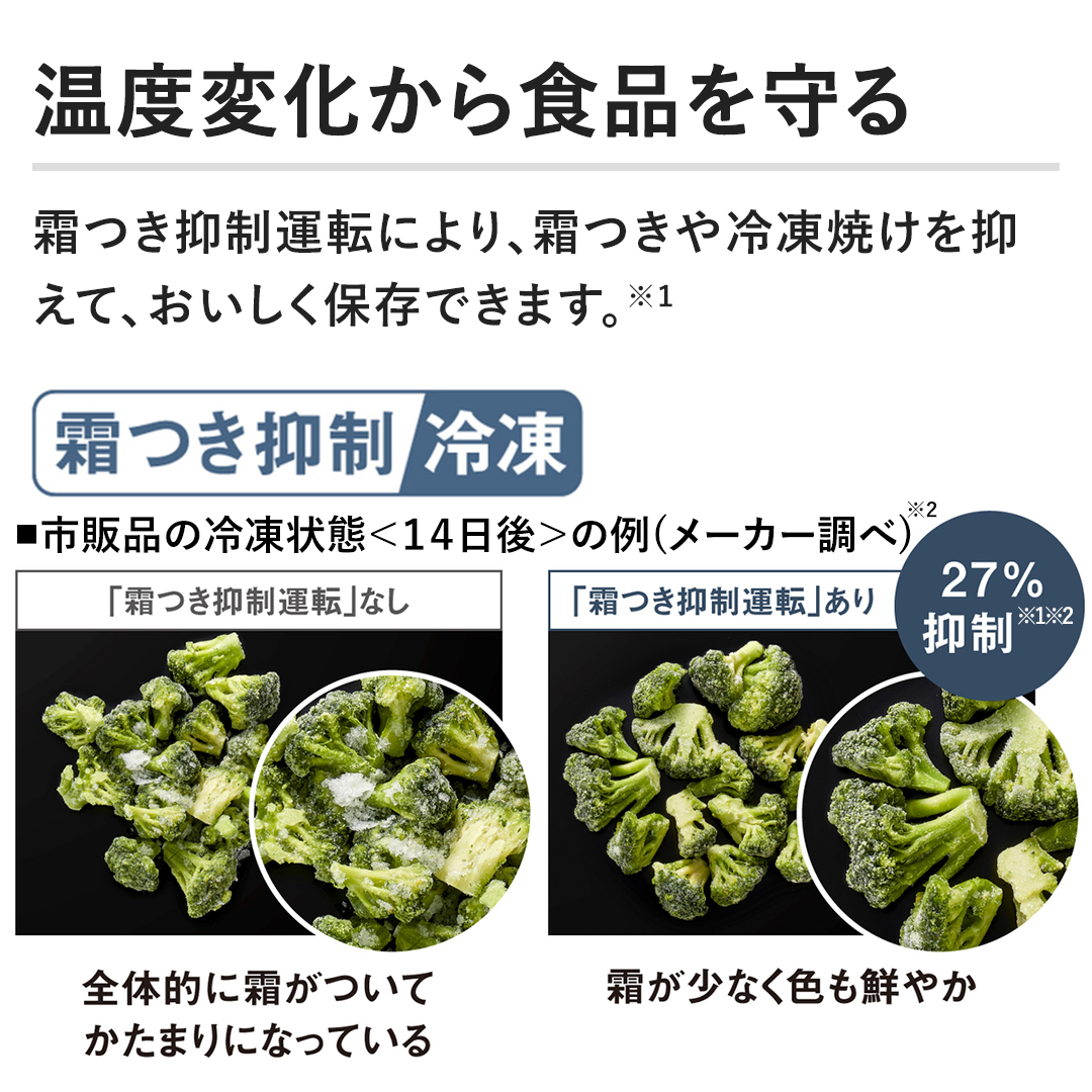 �y���x�ω�����H�i�����z�����}���^�]�ɂ��A������Ⓚ�Ă���}���āA���������ۑ��ł��܂��B