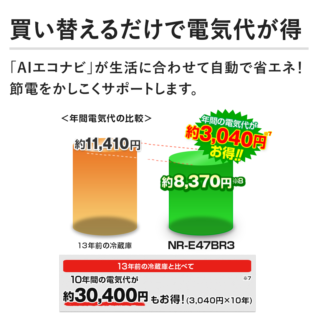 �y�����ւ��邾���œd�C�オ���z�uAI�G�R�i�r�v�������ɍ��킹�Ď����ŏȃG�l�I�ߓd�����������T�|�[�g���܂��B