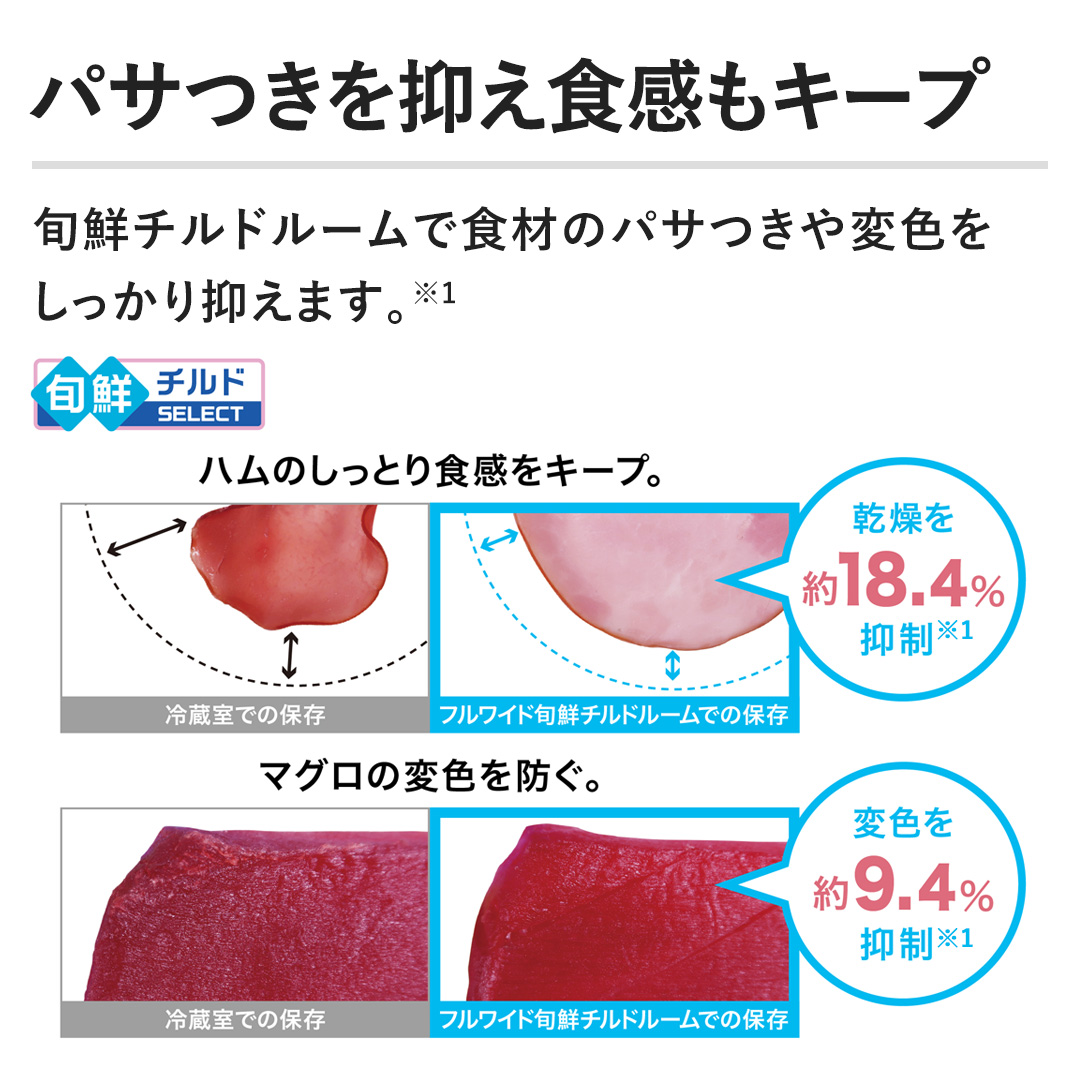 �y�p�T����}���H�����L�[�v�z�{�N�`���h���[���ŐH�ނ̃p�T����ϐF����������}���܂��B