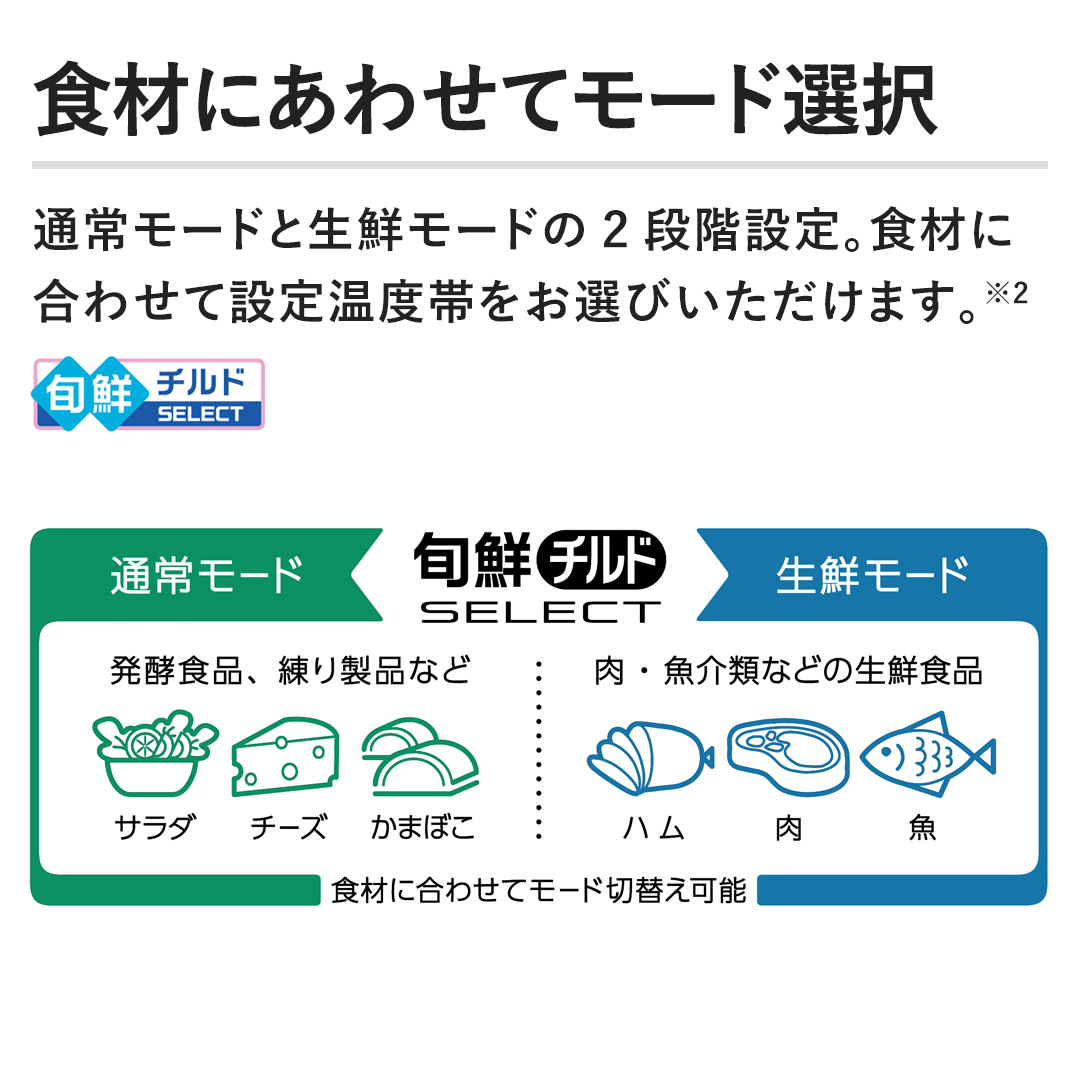 �y�H�ނɂ��킹�ă��[�h�I���z�ʏ탂�[�h�Ɛ��N���[�h��2�i�K�ݒ�B�H�ނɍ��킹�Đݒ艷�x�����I�т��������܂��B