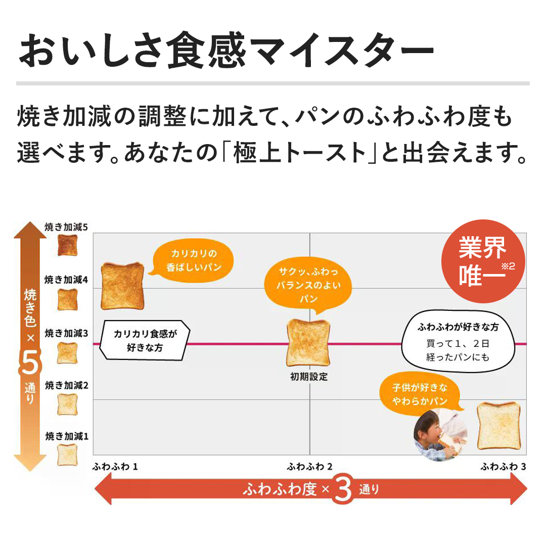 �y���������H���}�C�X�^�[�z�Ă������̒����ɉ����āA�p���̂ӂ�ӂ�x���I�ׂ܂��B���Ȃ��́u�ɏ�g�[�X�g�v�Əo��܂��B