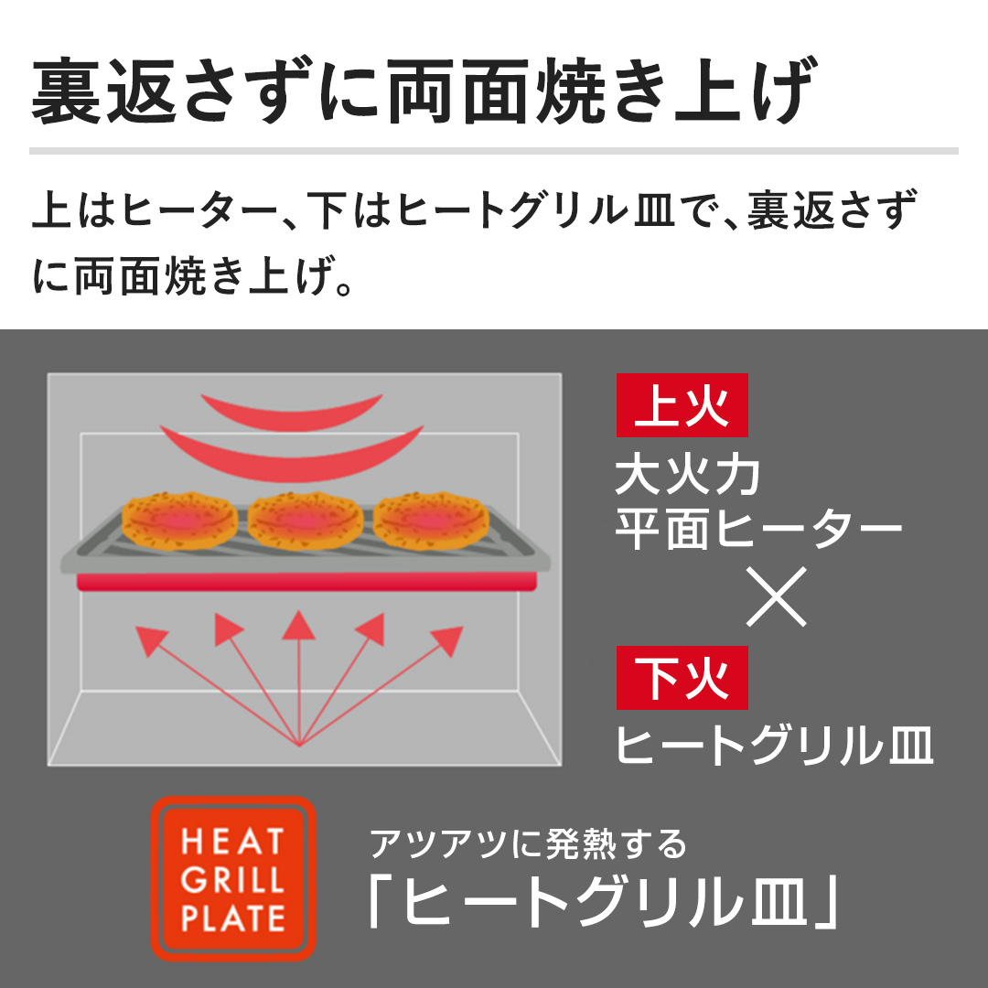 �y���Ԃ����ɗ��ʏĂ��グ�z��̓q�[�^�[�A���̓q�[�g�O�����M�ŁA���Ԃ����ɗ��ʏĂ��グ�B