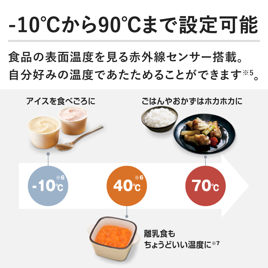 �y-10������90���܂Őݒ�\�z�H�i�̕\�ʉ��x������ԊO���Z���T�[���ځB�����D�݂̉��x�ł������߂邱�Ƃ��ł��܂��B