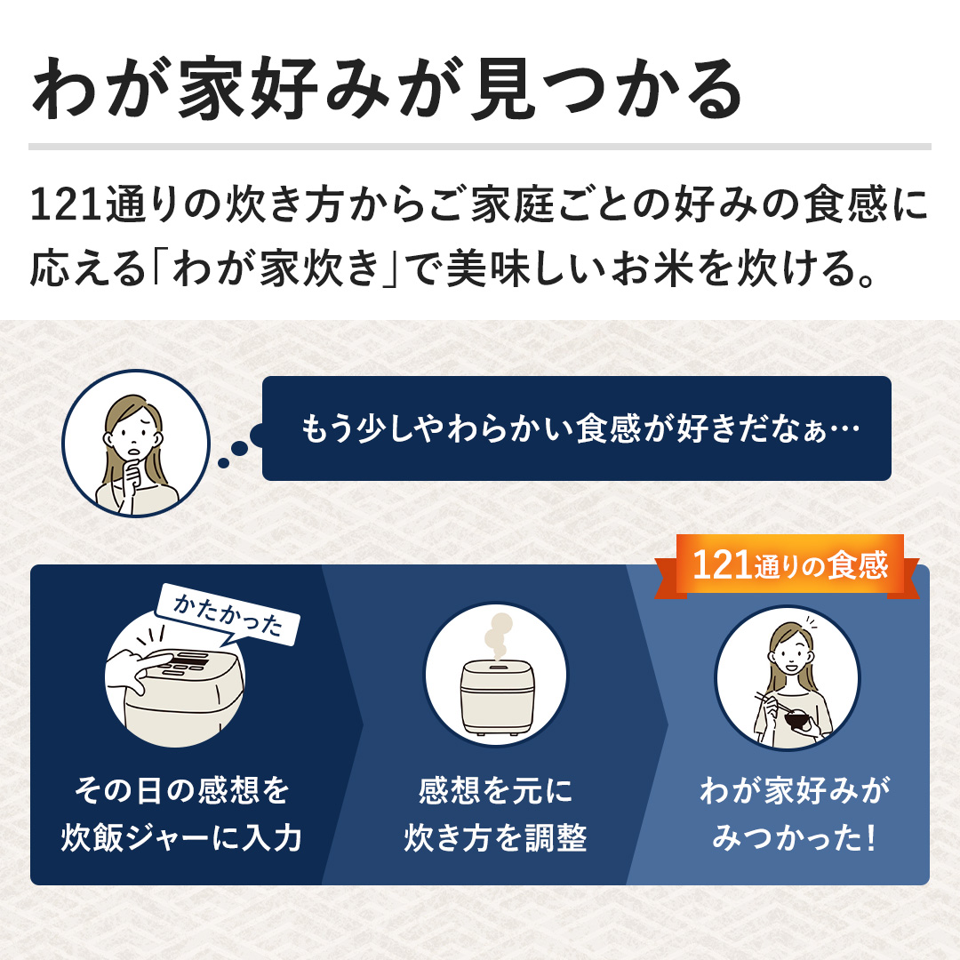 �킪�ƍD�݂�������@121�ʂ�̐��������炲�ƒ낲�Ƃ̍D�݂̐H���ɉ�����u�킪�Ɛ����v�Ŕ����������Ă𐆂���B