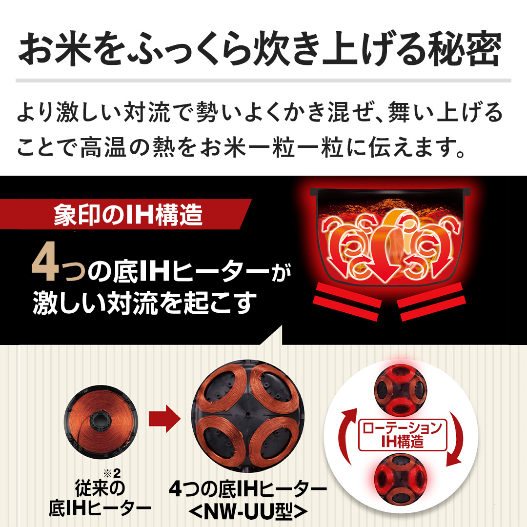 �y���Ă��ӂ����理���グ��閧�z��范�����Η��Ő����悭���������A�����グ�邱�Ƃō����̔M�����Ĉꗱ�ꗱ�ɓ`���܂��B