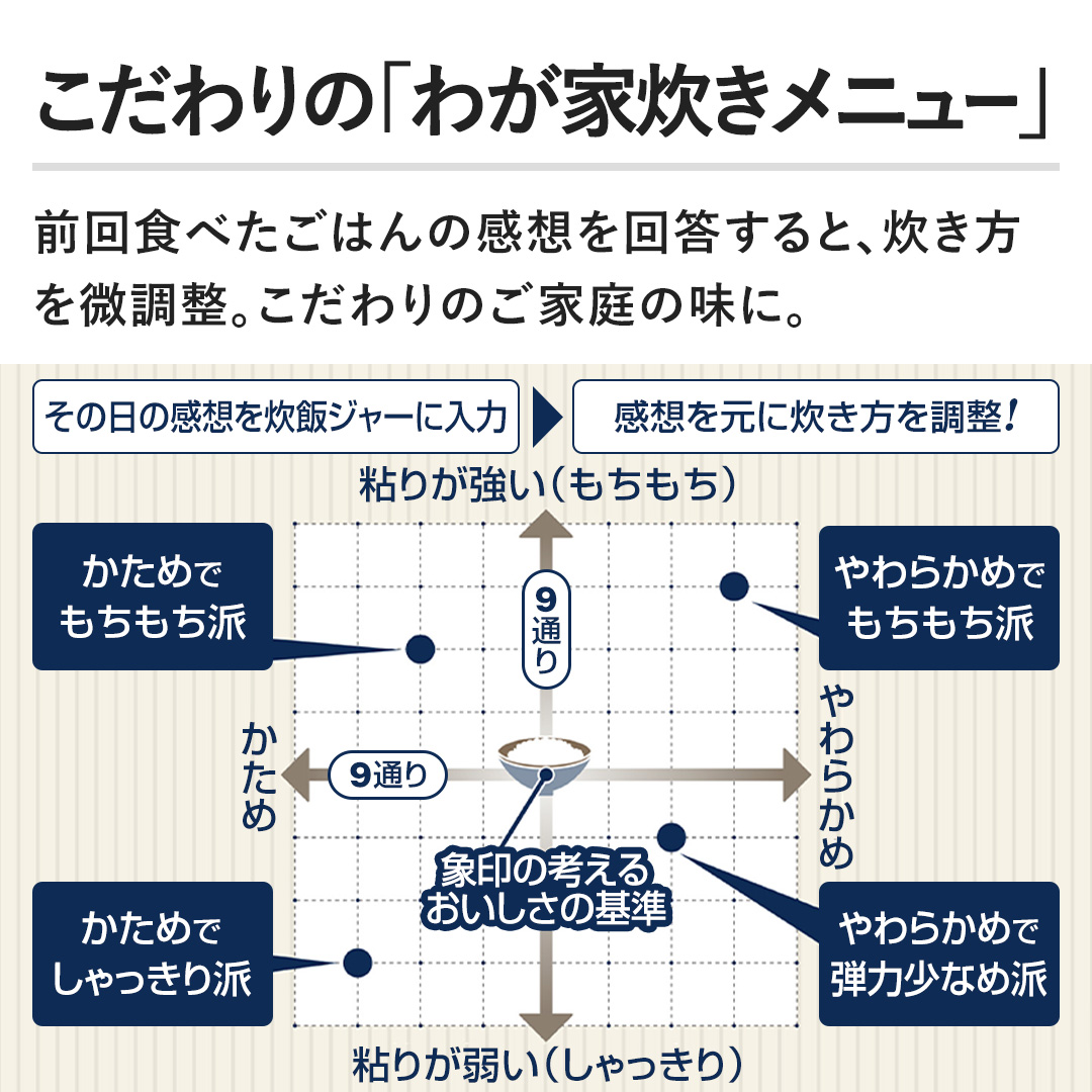 �y�������́u�킪�Ɛ������j���[�v�z�O��H�ׂ����͂�̊��z���񓚂���ƁA��������������B�������̂��ƒ�̖��ɁB