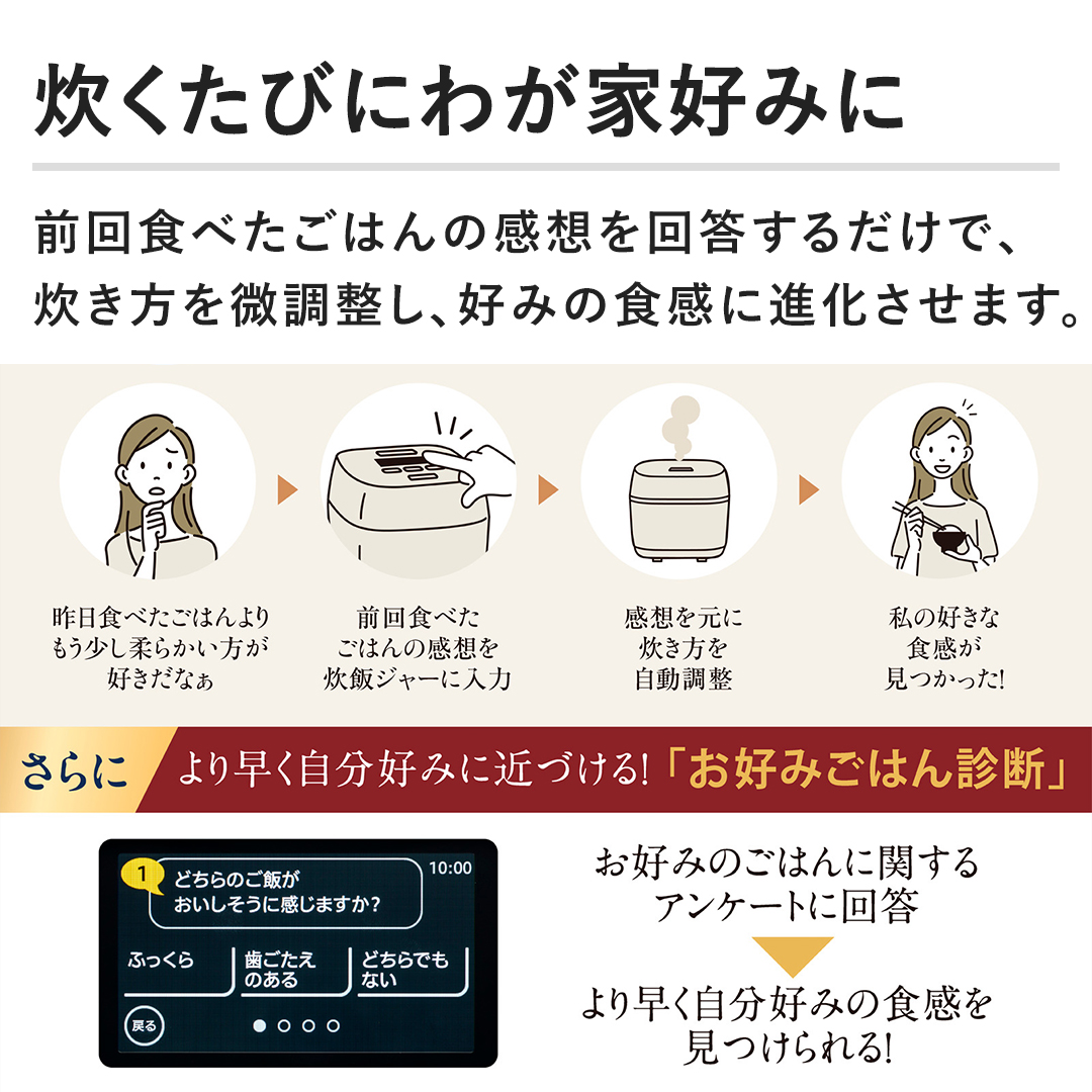 �y�������тɂ킪�ƍD�݂Ɂz�O��H�ׂ����͂�̊��z���񓚂��邾���ŁA����������������A�D�݂̐H���ɐi�������܂��B