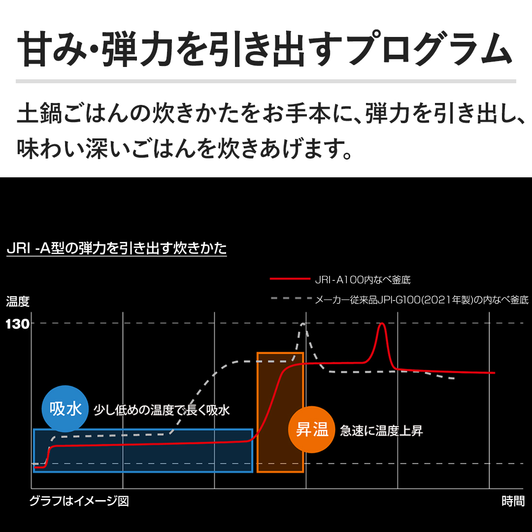 �y�Â݁E�e�͂������o���v���O�����z�y�炲�͂�̐�������������{�ɁA�e�͂������o���A���킢�[�����͂�𐆂������܂��B