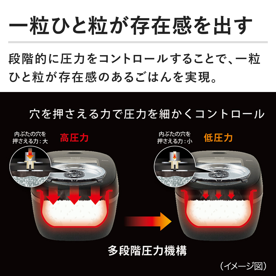 �y�ꗱ�ЂƗ������݊����o���z�i�K�I�Ɉ��͂��R���g���[�����邱�ƂŁA�ꗱ�ЂƗ������݊��̂��邲�͂�������B