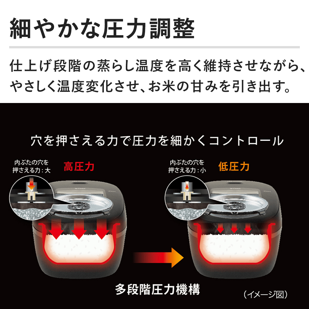 �y�ׂ₩�Ȉ��͒����z�d�グ�i�K�̏��炵���x�������ێ������Ȃ���A�₳�������x�ω������A���Ă̊Â݂������o���B