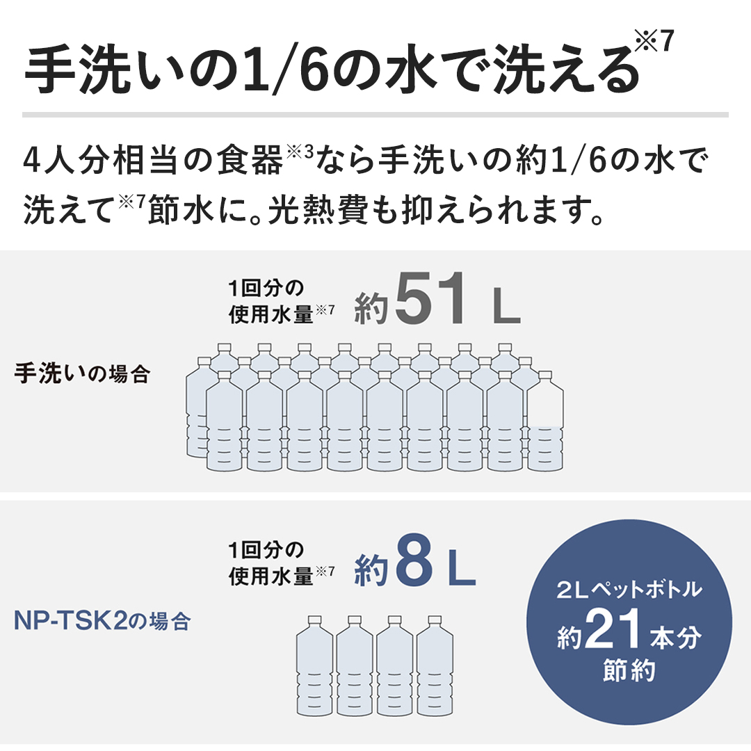 �y��􂢂�1/6�̐��Ő􂦂�z4�l�������̐H��Ȃ��􂢂̖�1/6�̐��Ő􂦂Đߐ��ɁB���M����}�����܂��B