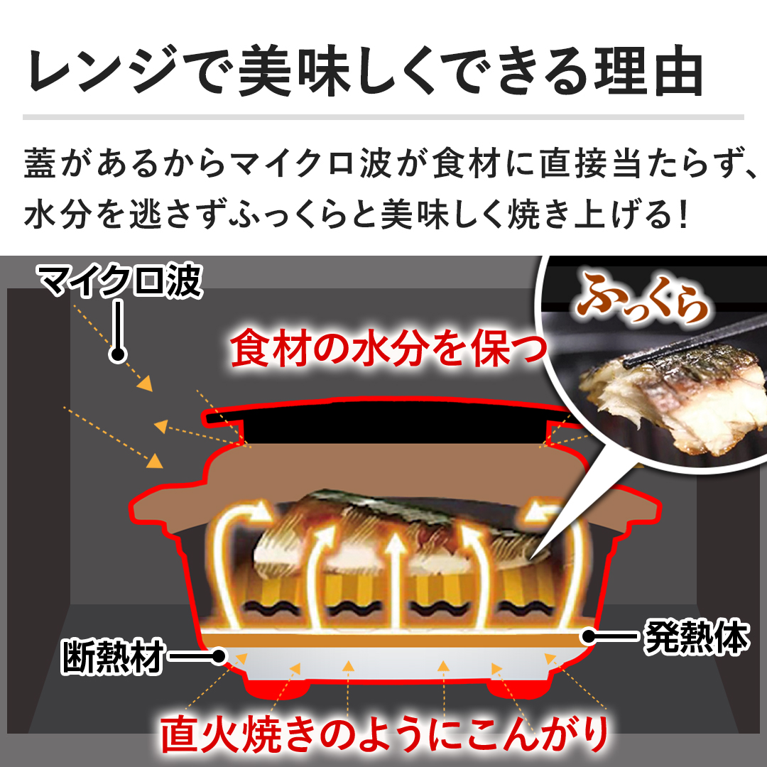 �y�����W�Ŕ��������ł��闝�R�z�W�����邩��}�C�N���g���H�ނɒ��ړ����炸�A�����𓦂����ӂ�������������Ă��グ��I