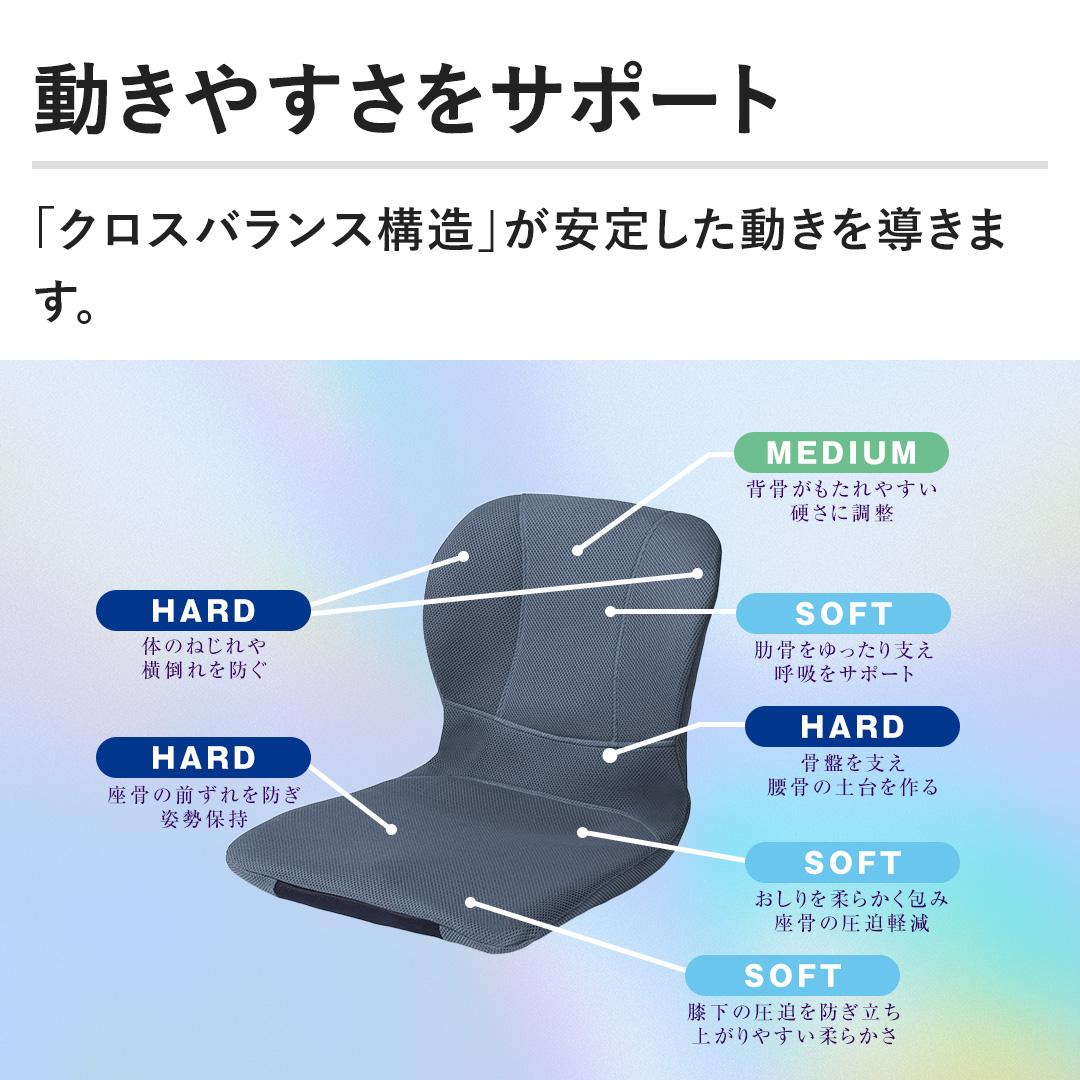 �y�����₷�����T�|�[�g�z�u�N���X�o�����X�\���v�����肵�������𓱂��܂��B