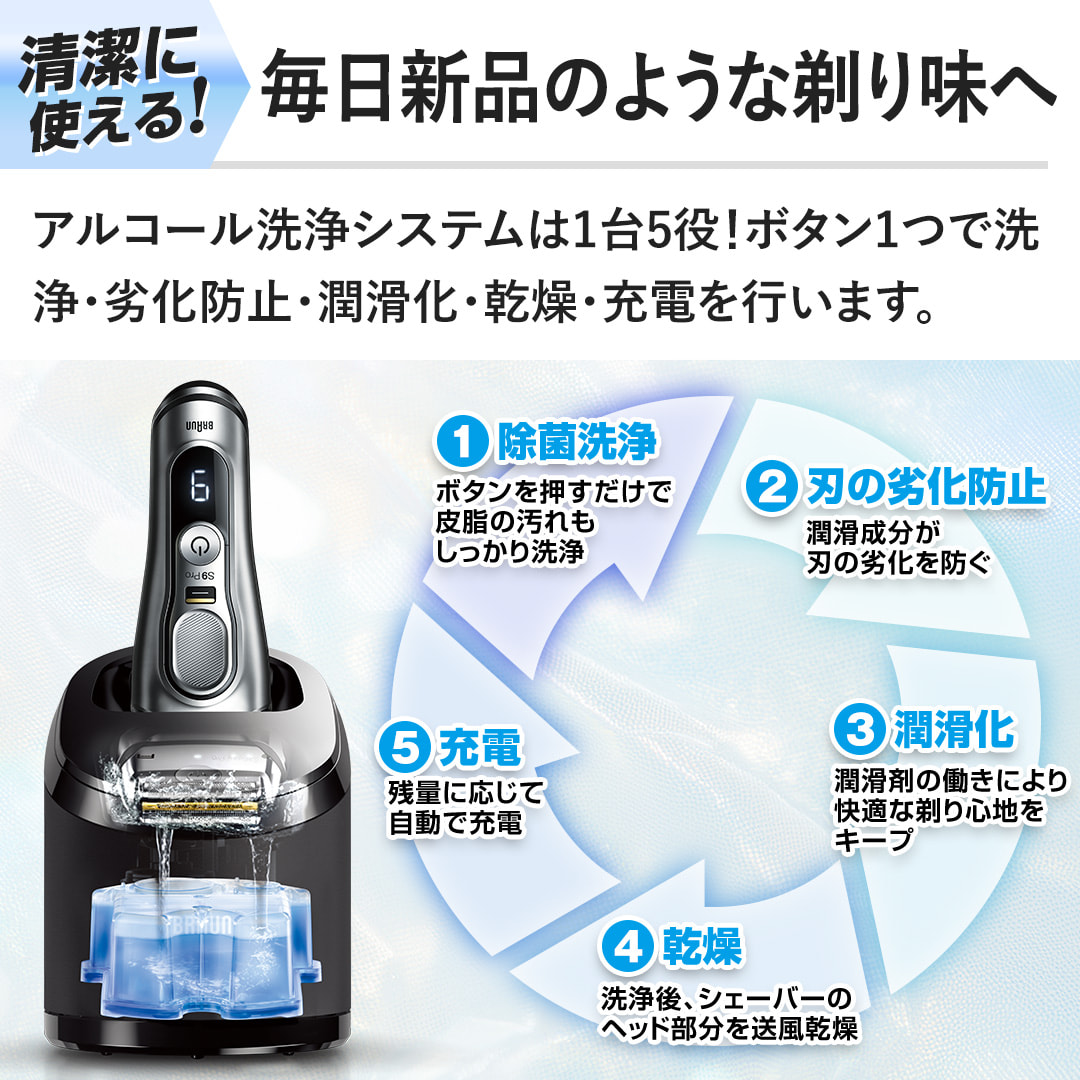 �y�����V�i�̂悤�Ȓ�薡�ցz�A���R�[�����V�X�e����1��5���I�{�^��1�Ő��E�򉻖h�~�E�������E�����E�[�d���s���܂��B