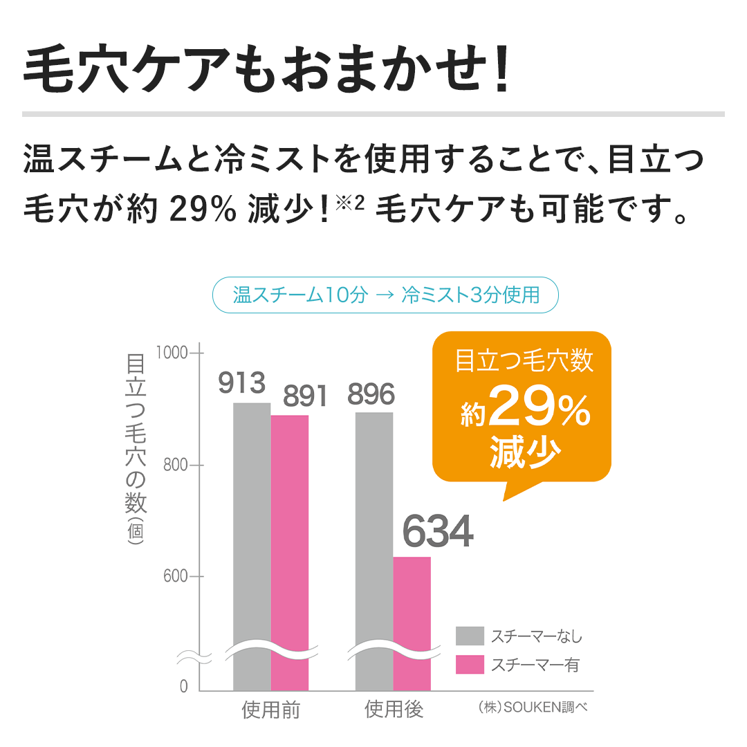 ьPA܂I@X`[Ɨ~Xggp邱ƂŁAڗь29%IьPA\łB