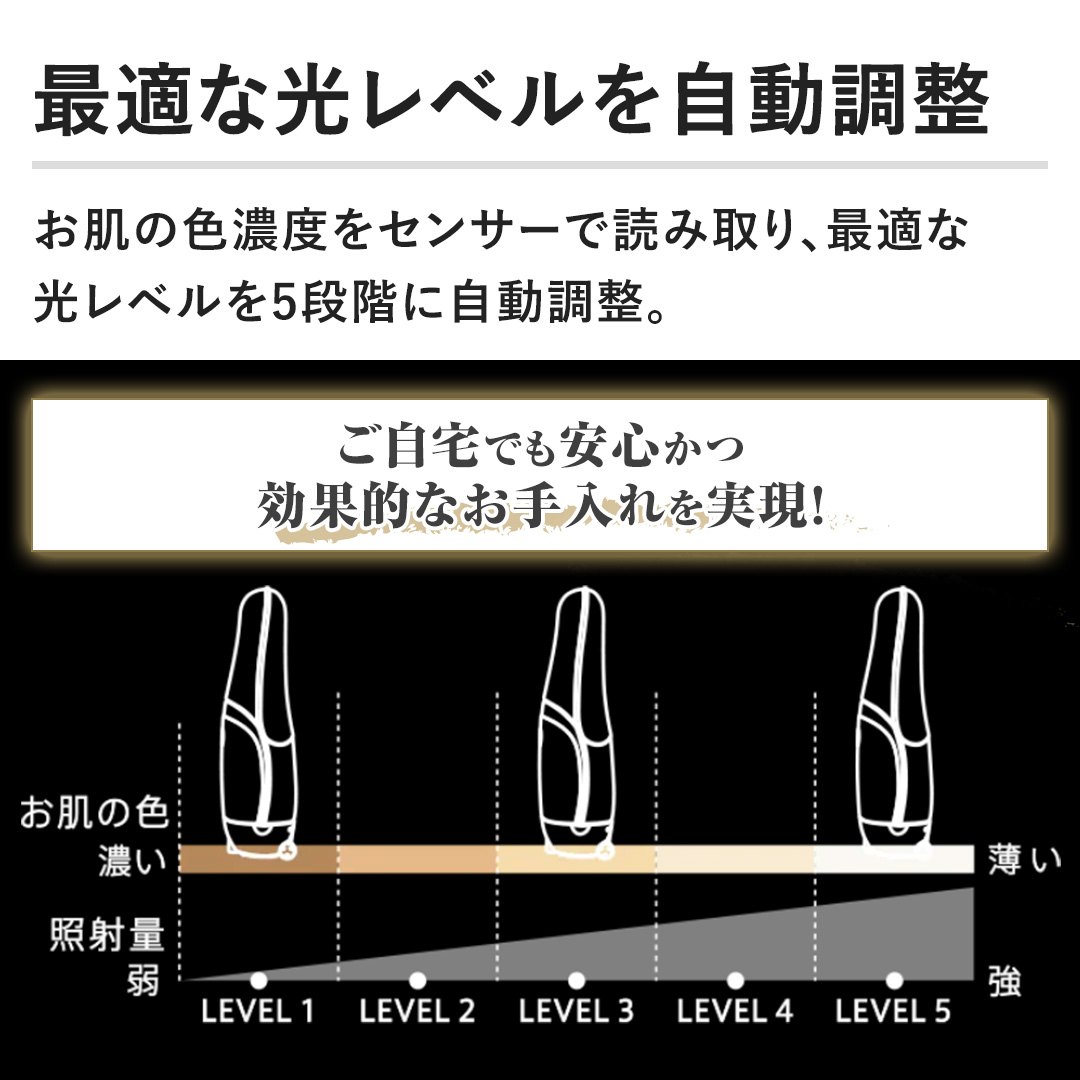 �y�œK�Ȍ����x�������������z�����̐F�Z�x���Z���T�[�œǂݎ��A�œK�Ȍ����x����5�i�K�Ɏ��������B