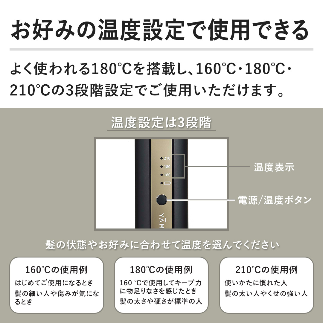 yD݂̉xݒŎgpłz悭g180𓋍ڂA160E180E210̎OiKݒłgp܂B