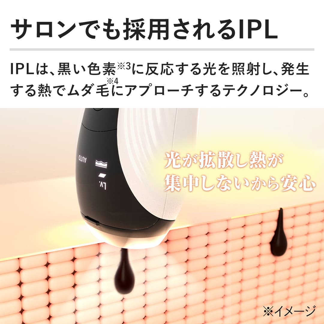 �T�����ł��̗p�����IPL�@IPL�́A�����F�f���ɔ�����������Ǝ˂��A��������M�Ń��_�тɃA�v���[�`����e�N�m���W�[�B