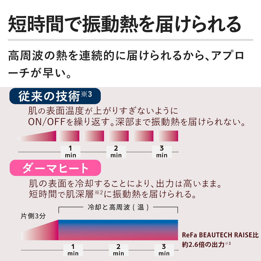 �y�Z���ԂŐU���M��͂�����z�����g�̔M��A���I�ɓ͂����邩��A�A�v���[�`�������B