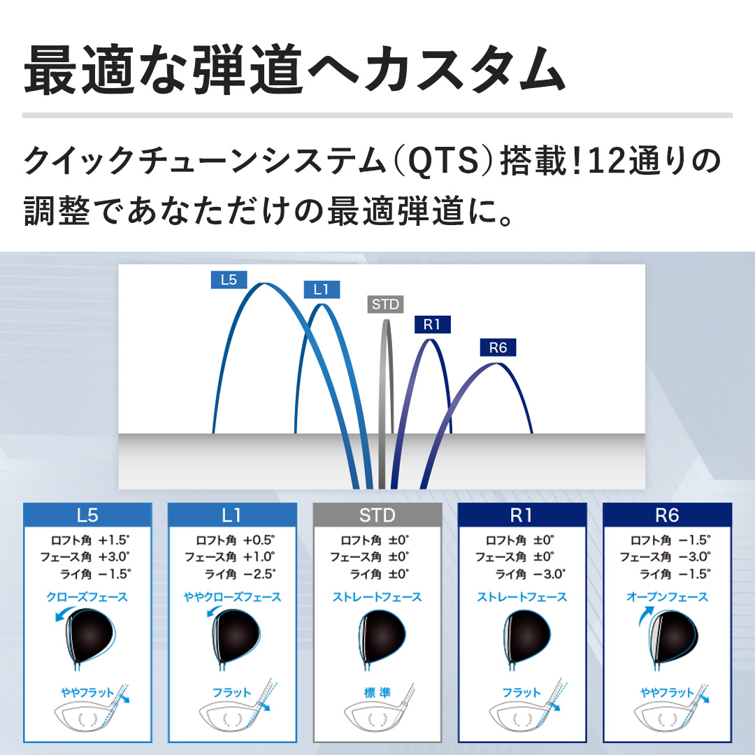 �y�œK�Ȓe���փJ�X�^���z �N�C�b�N�`���[���V�X�e���iQTS�j���ځI12�ʂ�̒����ł��Ȃ������̍œK�e���ɁB