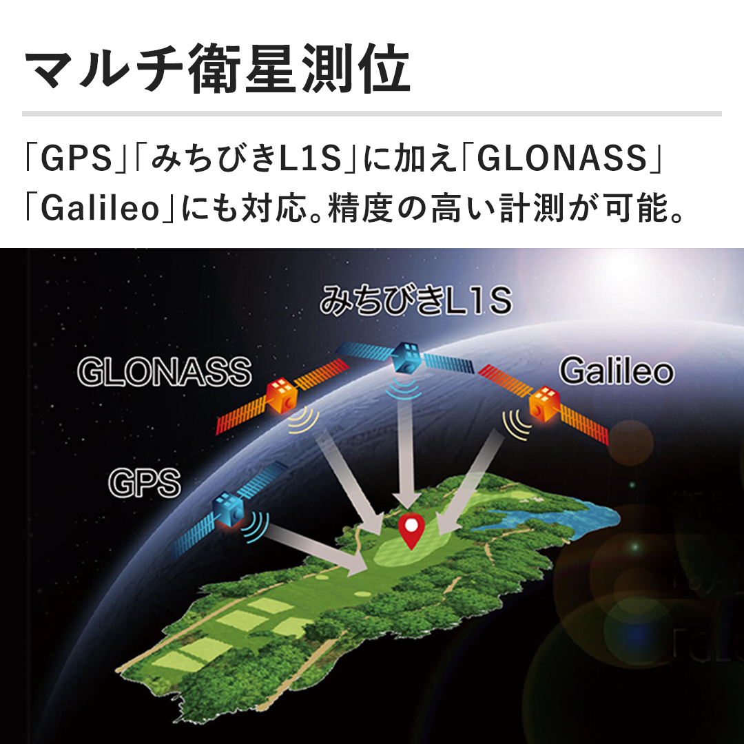 y}`qʁzuGPSvu݂тL1SvɉuGLONASSvuGalileovɂΉBx̍v\B