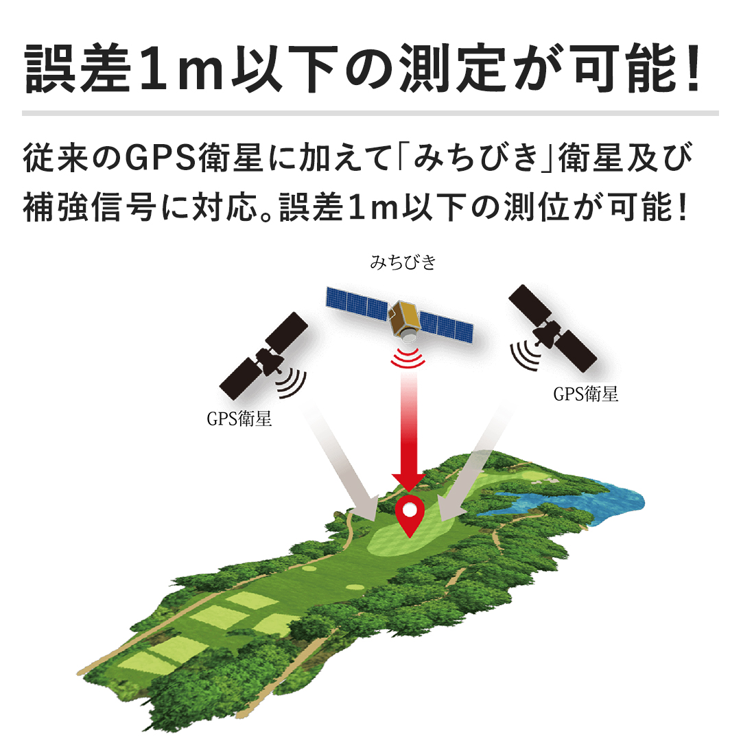 덷Pȉ̑肪\I@]GPSqɉāu݂тvqyѕ⋭MɑΉB덷Pmȉ̑ʂ\I