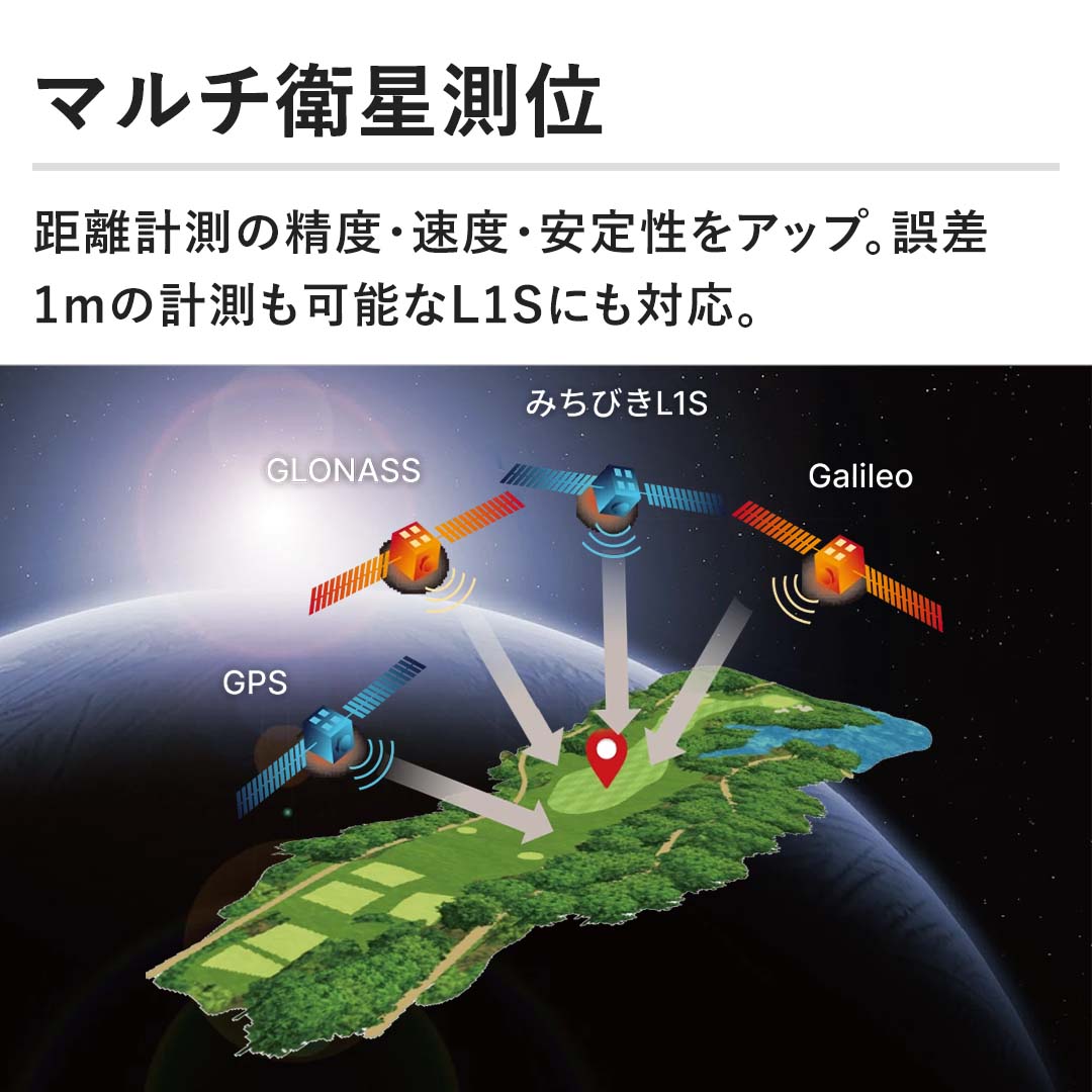 �����v���̐��x�E���x�E���萫���A�b�v�B�덷1m�̌v�����\��L1S�ɂ��Ή����A���肵���ʒu������������܂����B