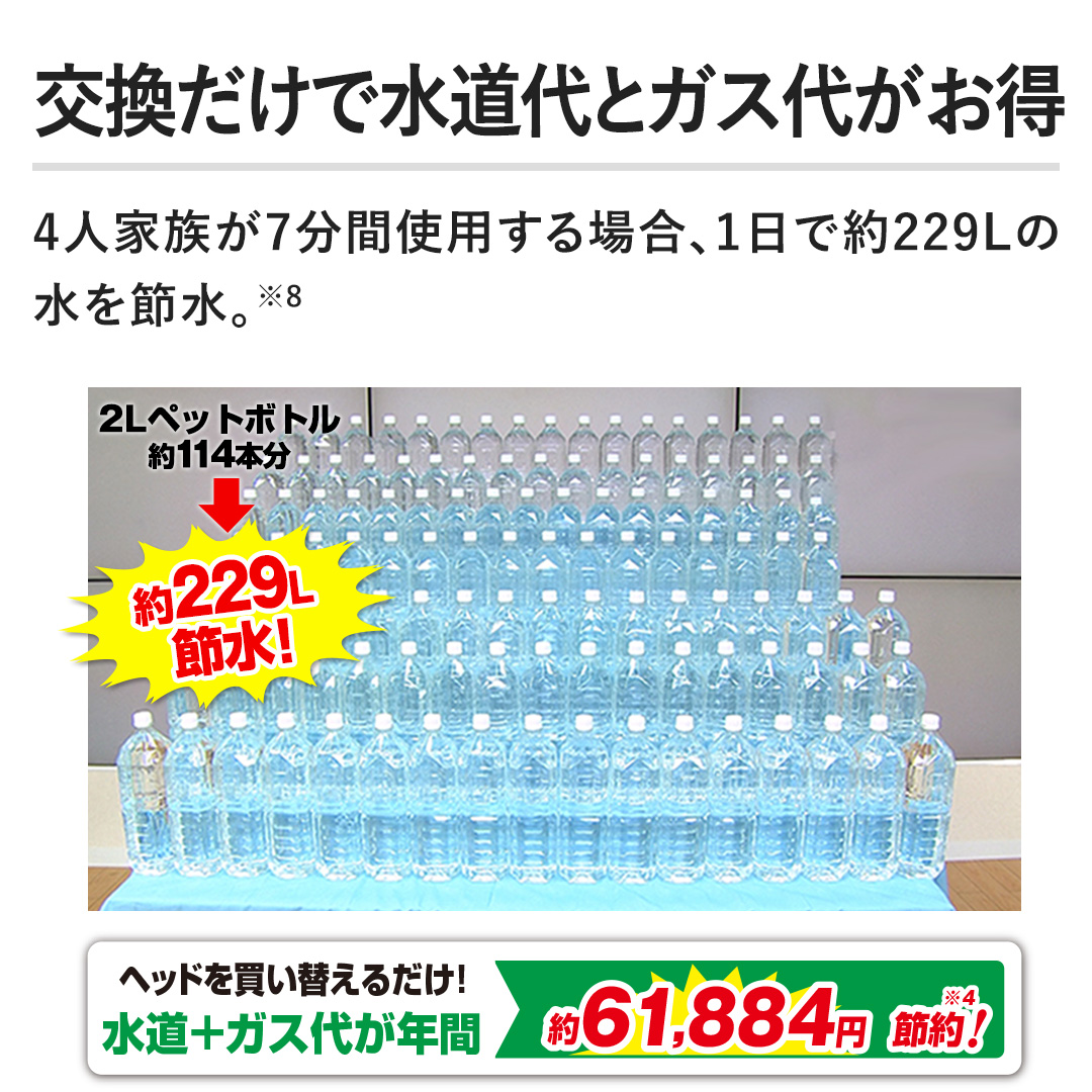 �y���������Ő�����ƃK�X�オ�����z4�l�Ƒ���7���Ԏg�p����ꍇ�A1���Ŗ�229L�̐���ߐ��B