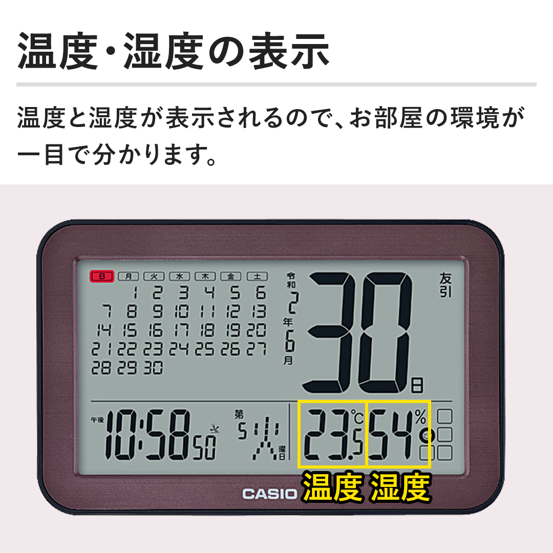 �y���x�E���x�̕\���z���x�Ǝ��x���\�������̂ŁA�������̊�����ڂŕ�����܂��B