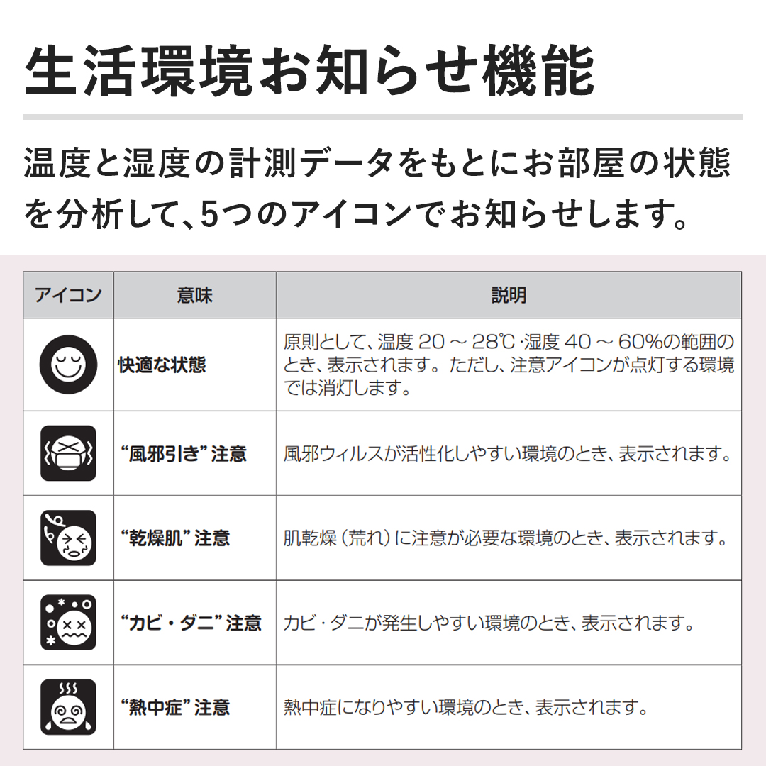 �y���������m�点�@�\�z���x�Ǝ��x�̌v���f�[�^�����Ƃɂ������̏�Ԃ𕪐͂��āA5�̃A�C�R���ł��m�点���܂��B