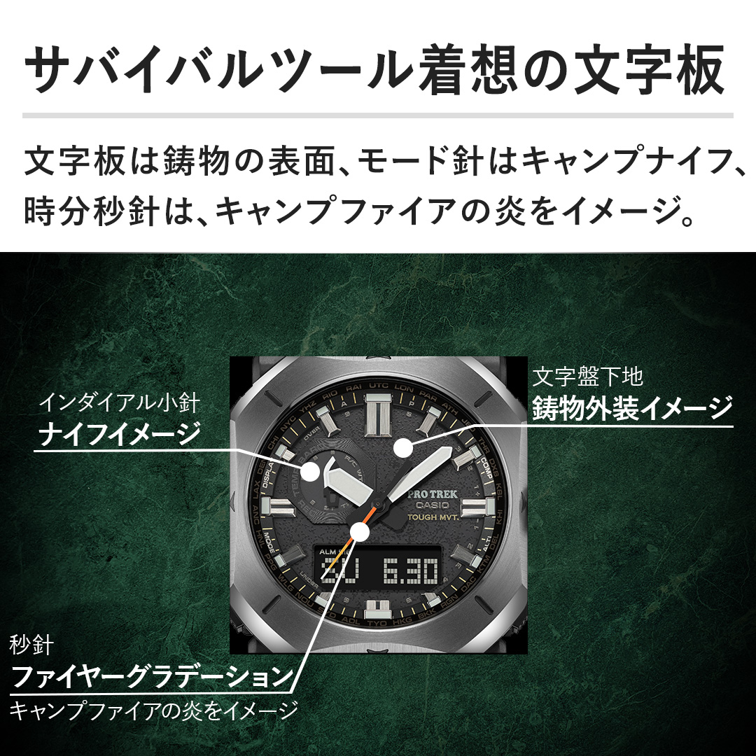 �y�T�o�C�o���c�[�����z�̕����z�����͒����̕\�ʁA���[�h�j�̓L�����v�i�C�t�A�����b�j�́A�L�����v�t�@�C�A�̉����C���[�W�B