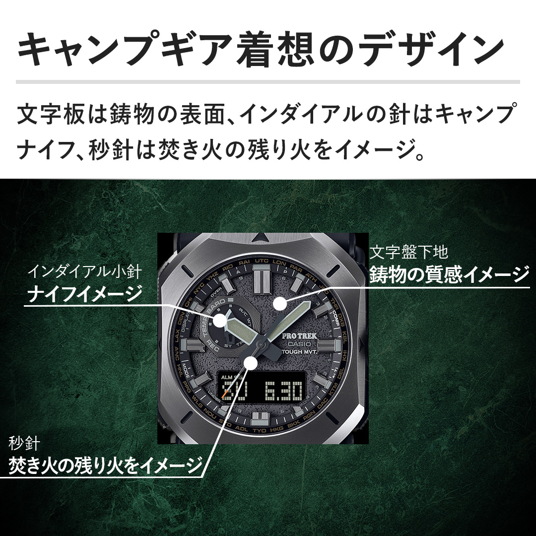 �y�L�����v�M�A���z�̃f�U�C���z�����͒����̕\�ʁA�C���_�C�A���̐j�̓L�����v�i�C�t�A�b�j�́A�L�����v�t�@�C�A�̉����C���[�W�B