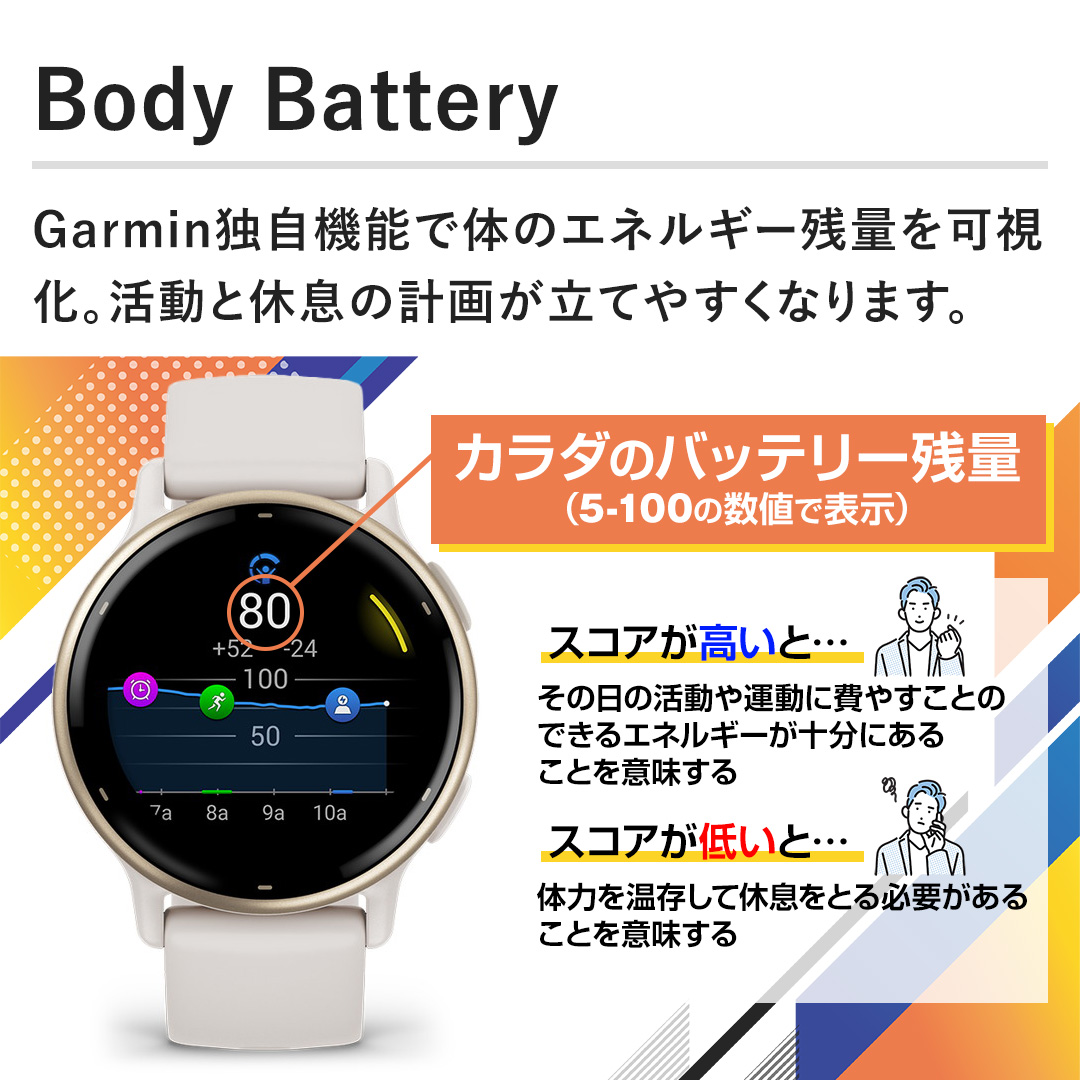 yBody BatteryzGarminƎ@\ő̂̃GlM[cʂBƋx̌v悪Ă₷Ȃ܂B