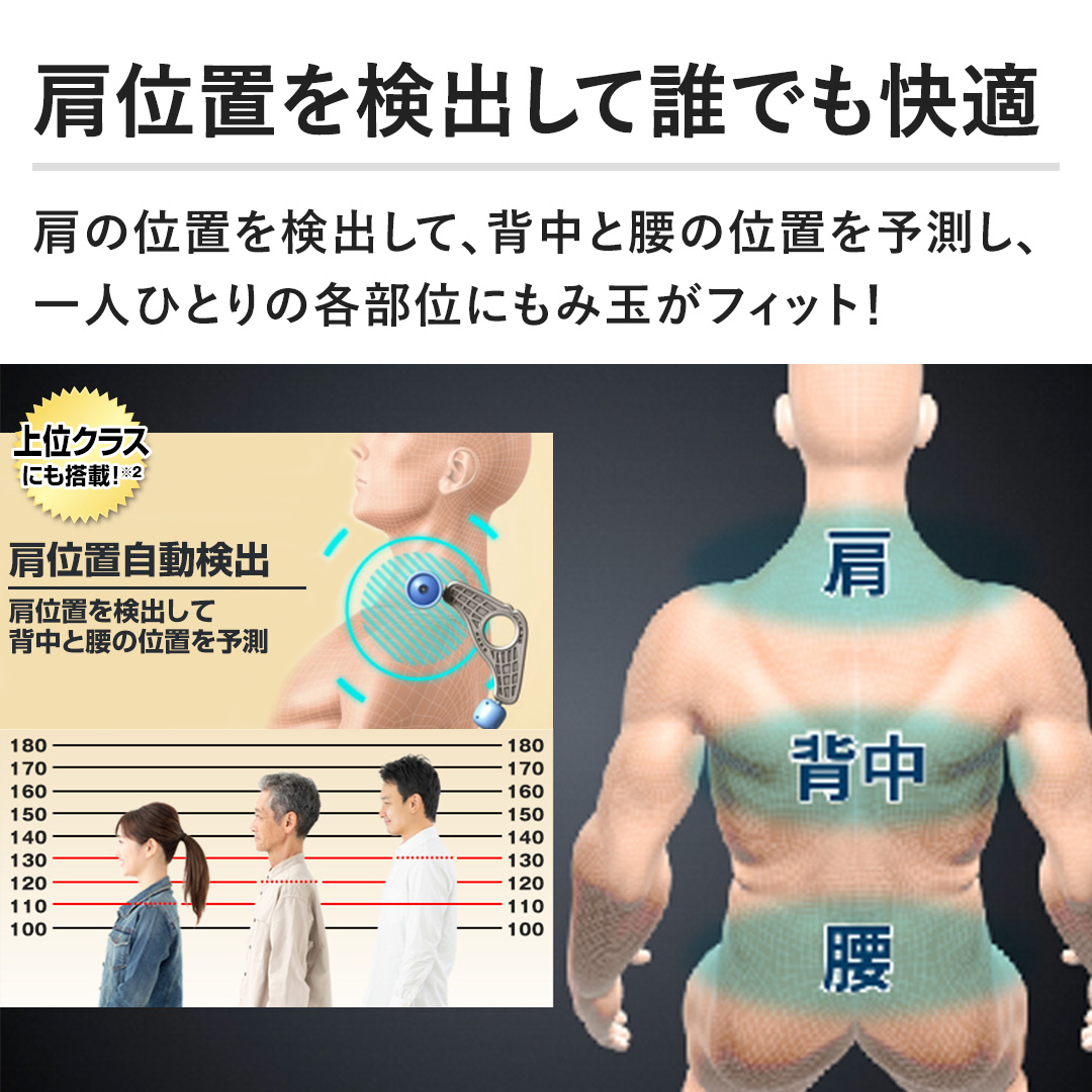 �y���ʒu�����o���ĒN�ł����K�z���̈ʒu�����o���āA�w���ƍ��̈ʒu��\�����A��l�ЂƂ�̊e���ʂɂ��݋ʂ��t�B�b�g�I