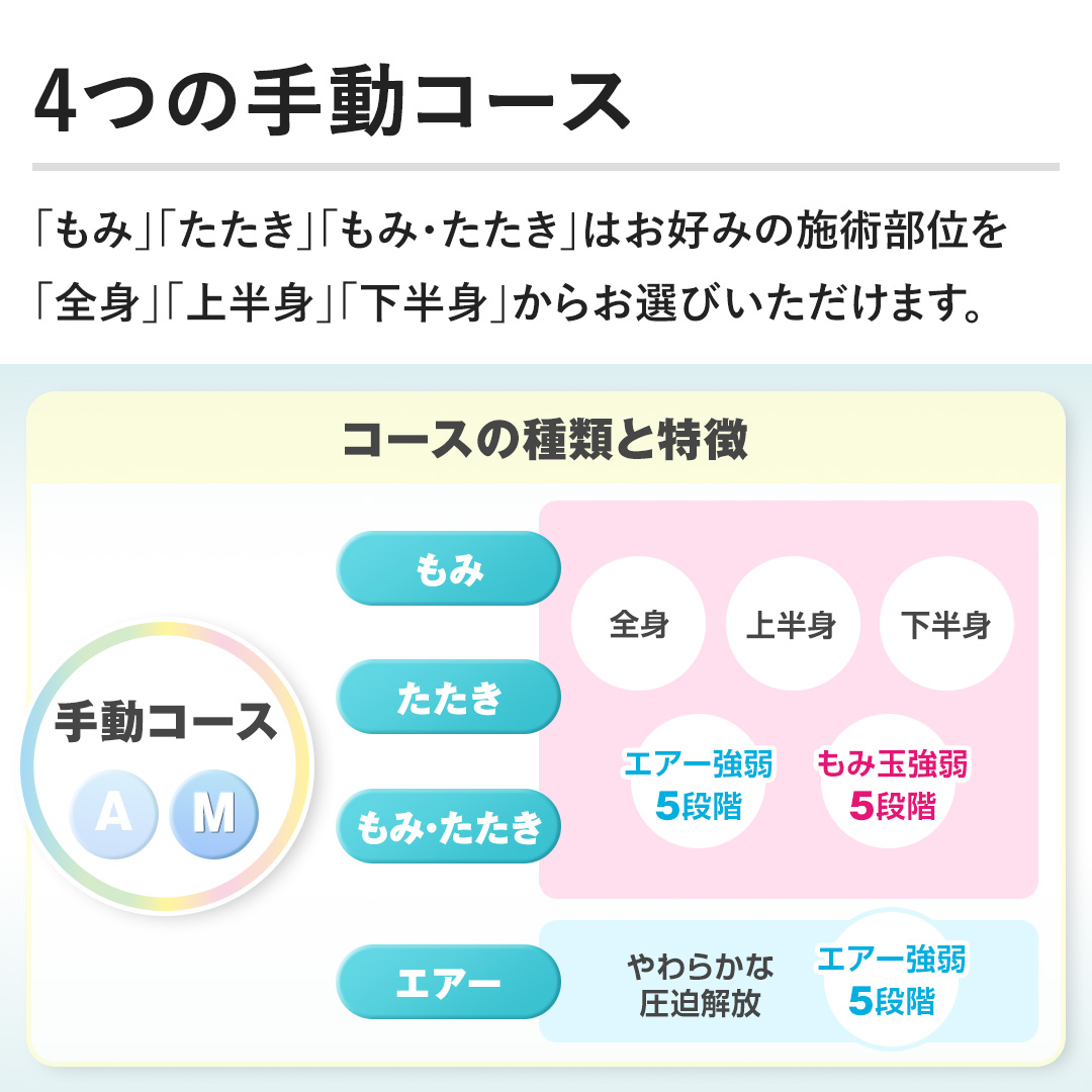 �y4�̎蓮�R�[�X�z�u���݁v�u�������v�u���݁E�������v�͂��D�݂̎{�p���ʂ��u�S�g�v�u�㔼�g�v�u�����g�v���炨�I�т��������܂��B