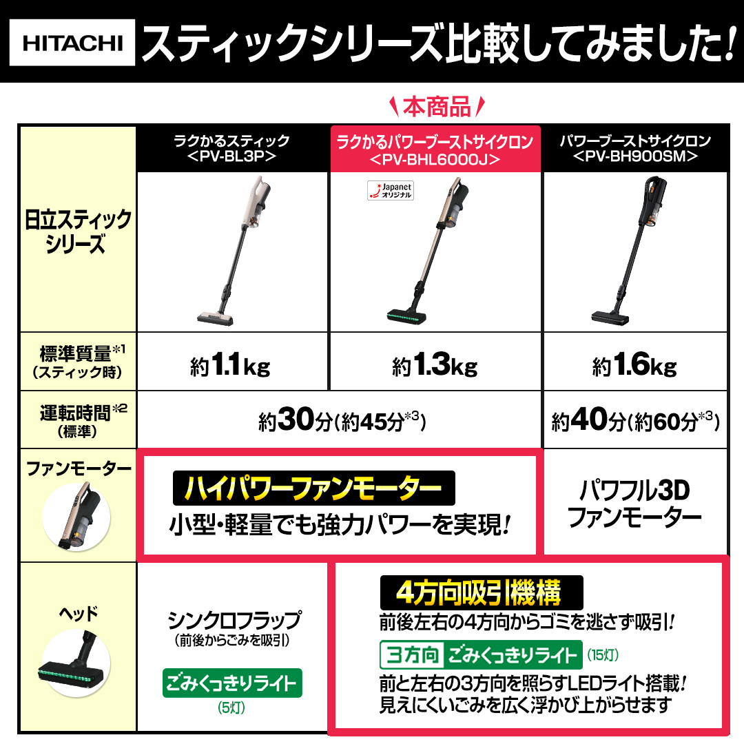 �����X�e�B�b�N�V���[�Y��r���Ă݂܂����I