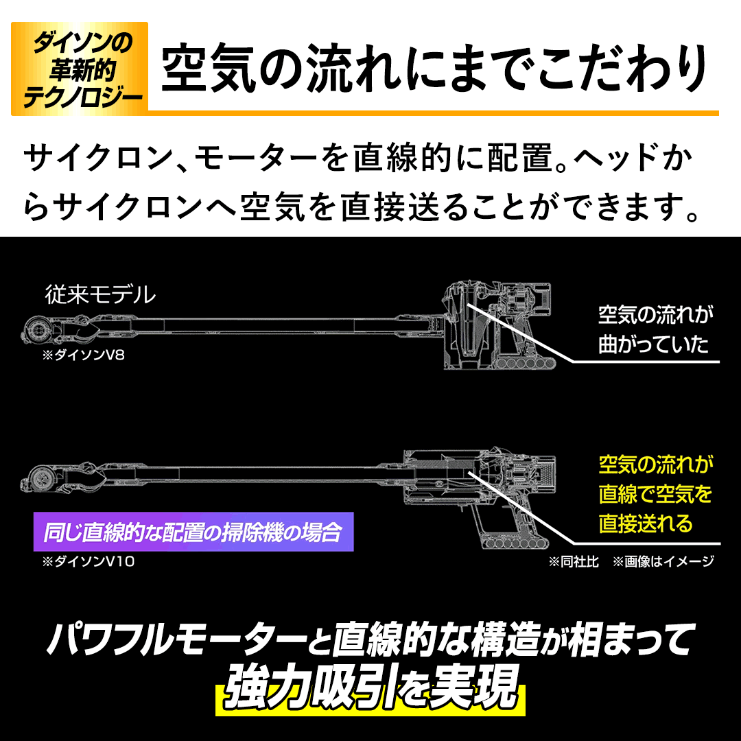 �_�C�\���̊v�V�I�e�N�m���W�[�y��C�̗���ɂ܂ł������z�T�C�N�����A���[�^�[�𒼐��I�ɔz�u�B�w�b�h����T�C�N�����֋�C�𒼐ڑ��邱�Ƃ��ł��܂��B