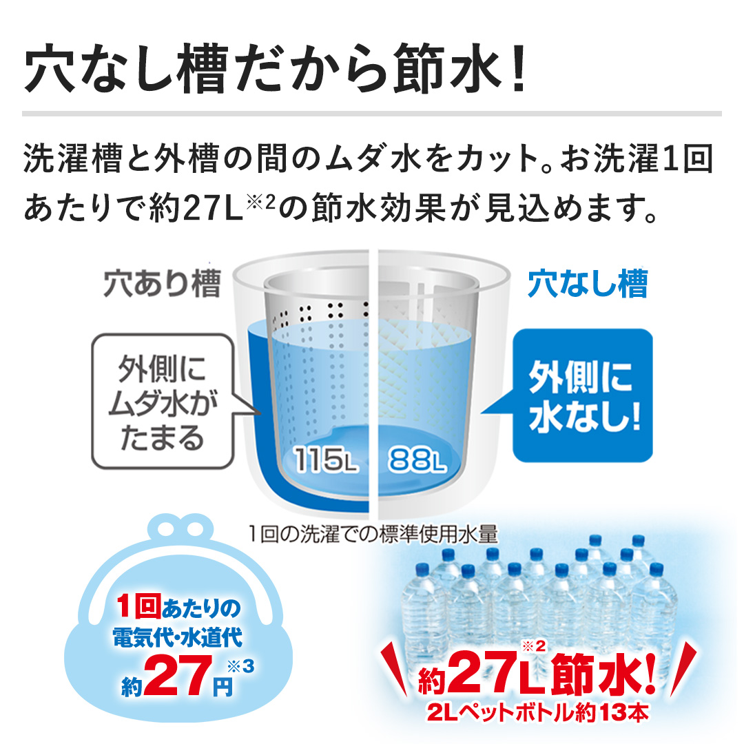 �y���Ȃ���������ߐ��I�z���󑅂ƊO���̊Ԃ̃��_�����J�b�g�B������1�񂠂���Ŗ�27L�̐ߐ����ʂ������߂܂��B